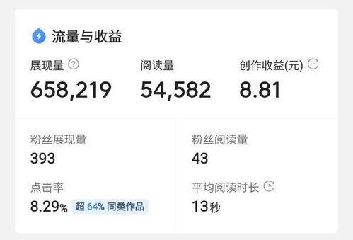 微头条点击量太低,揭秘背后原因及应对策略